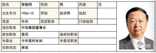 对比去年 这届两会房地产背景代表委员减少约一半