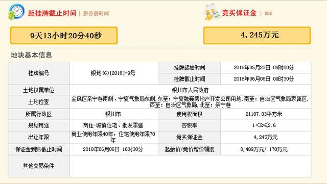 金凤区北京路黄金地块挂牌起始价8489万元，终会花落谁家呢？