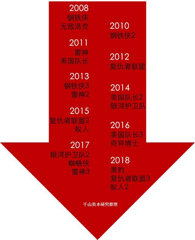 联3》首周票房有望破8亿,打破国内的好莱坞电