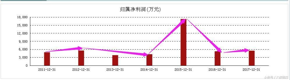 上市新低！A股最惨科技股：最高327元，如今16.91，翻20倍才回本