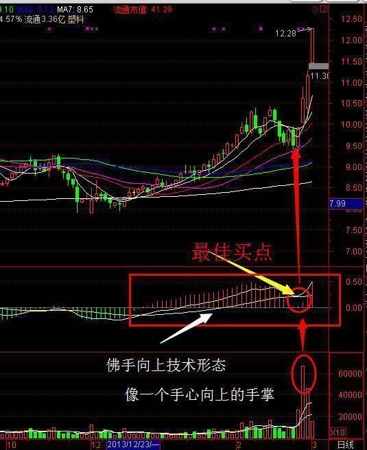 一位顶级牛散的心酸血泪史:做短线坚决“五不碰”，一碰就剁手!