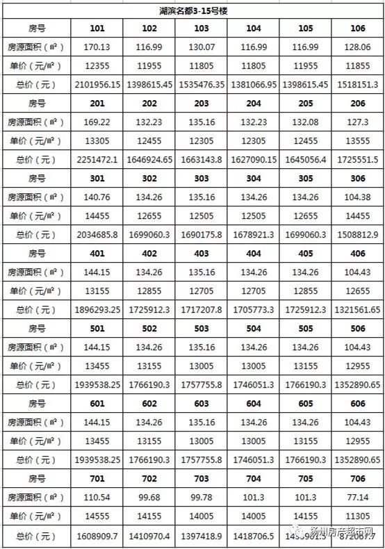 扬州楼盘新领销许12940元\/，原来闷不吭声的西区一直在做大事！