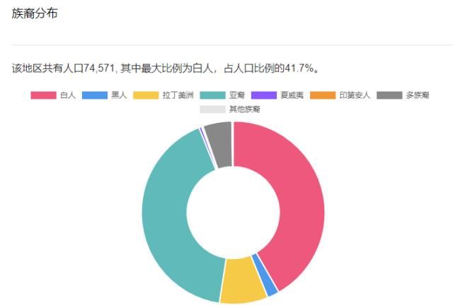 旧金山都会圈丨顶级学区，治安优良，大面积独栋别墅，99万起