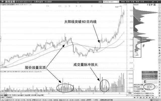 中国股市最高保密级别的交易诀窍，读懂的人已然赚翻天!