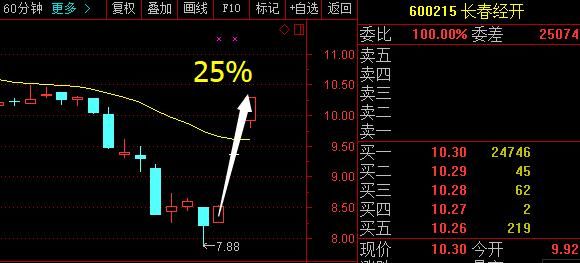 57岁上海股神曝:“股市十口诀”,字字珠玑,熟背6条股市就是娶款机