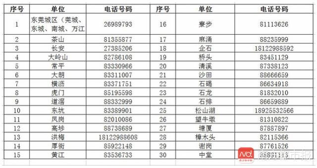 “未来7天东莞过半镇街要停电”？！供电部门回应了！