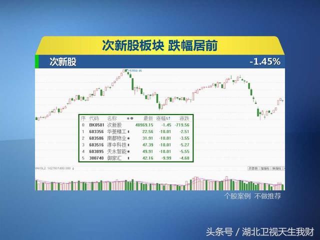 最榜单：最无奈的抛弃次新股