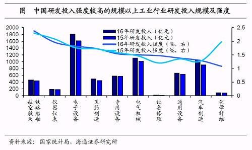 姜超：A股上市企业研发支出仅为美股22% 但差距正在缩小