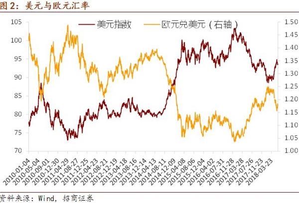 招商证券:QFII制度再迎改革 中国资本市场开放更进一步