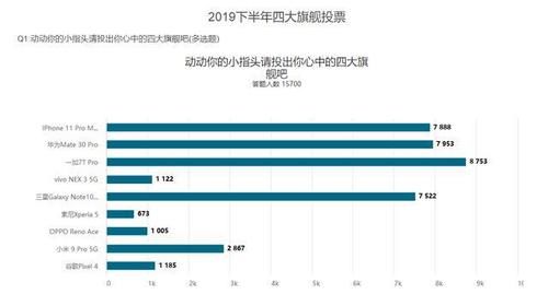 苹果pro手机多少钱