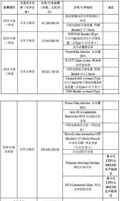 汽车销售合同