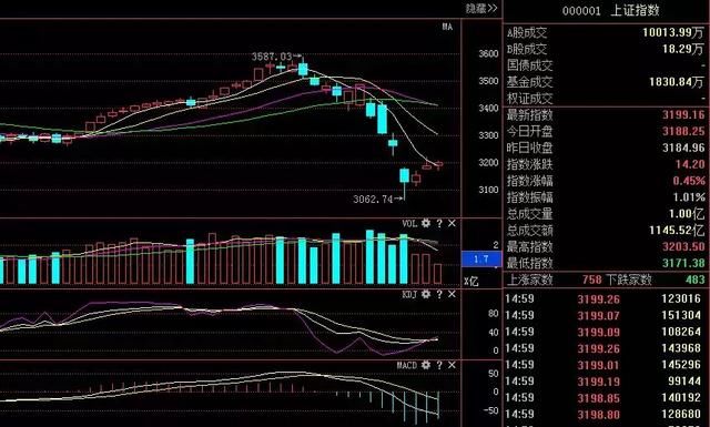 观财经:赌开门大赚!A股节后第一周操作策略及板块建议