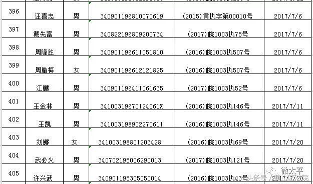 黄山市区人口_今年黄山市新出生人口或延续下降趋势(3)