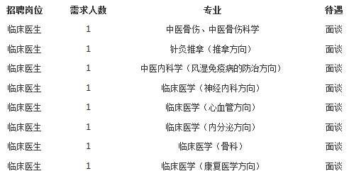 云南100多家医院最新招1000多人!工资高、待遇好!快告诉身边需要