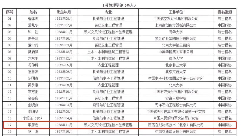 我们该不该旗帜鲜明地反对李彦宏当选院士?