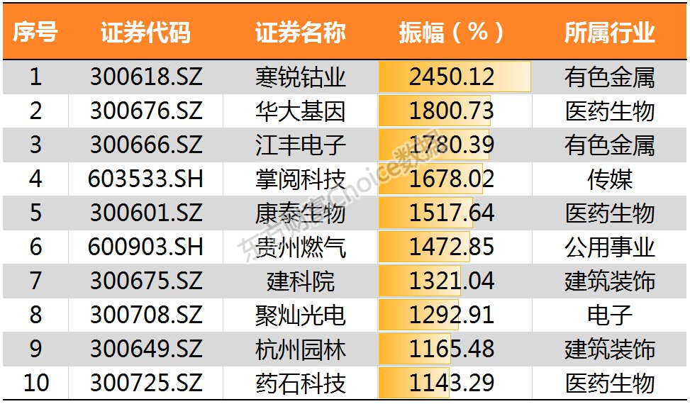 多家机构看好“春节后市”