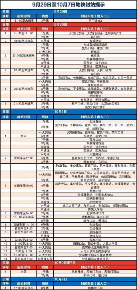 地铁1号线如何换乘10号线