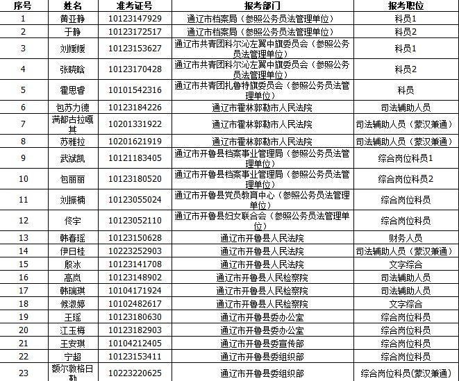 通辽人口2018总人数_通辽地图