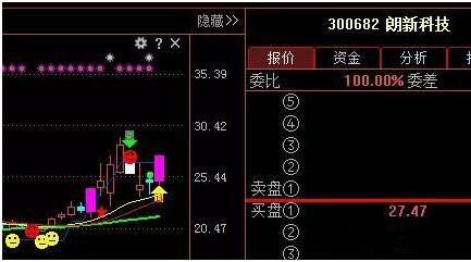 中国股市“动真格”了，大量散户相继散场，A股启动最强救市锦囊