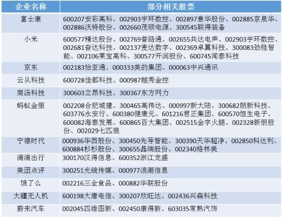 独角兽企业概念股涨停，还有哪些相关个股能涨停？