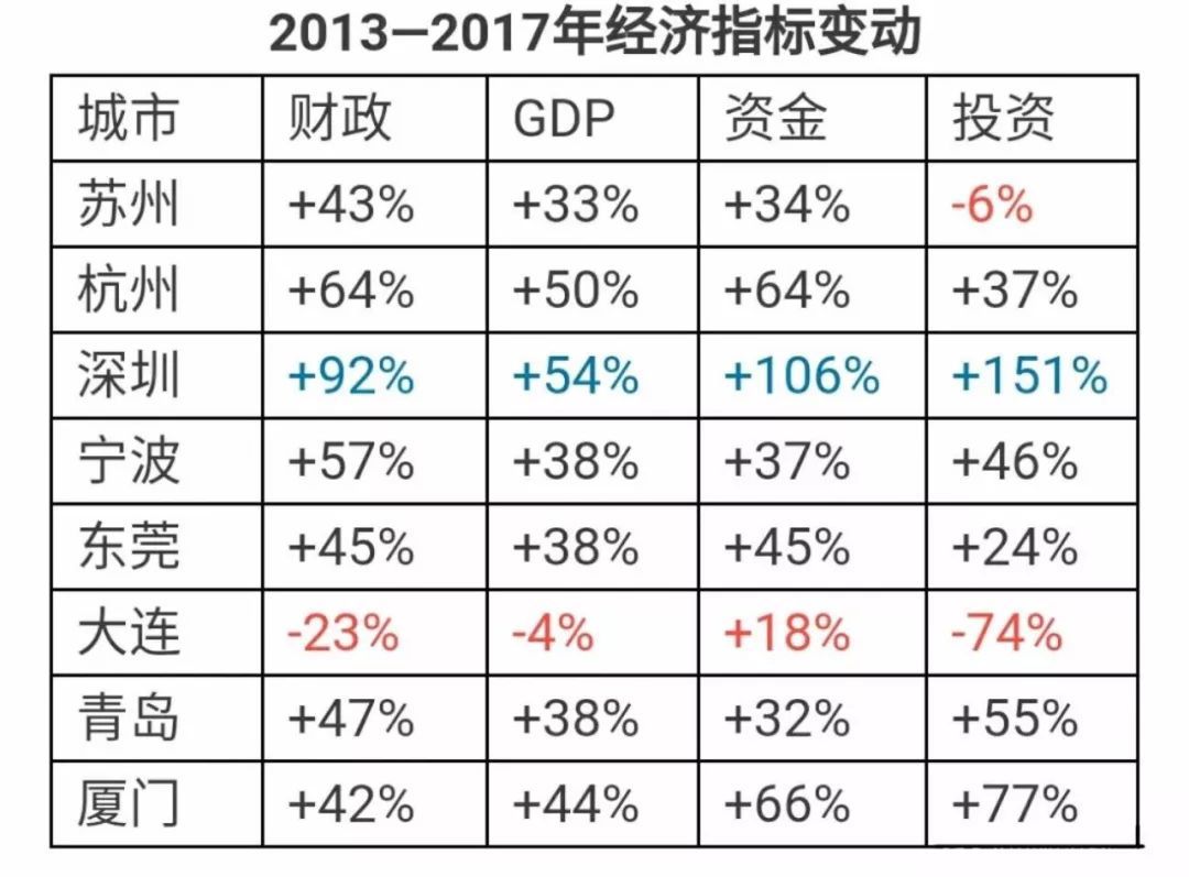 楼市最扎心的警告终于来了!不能不听!