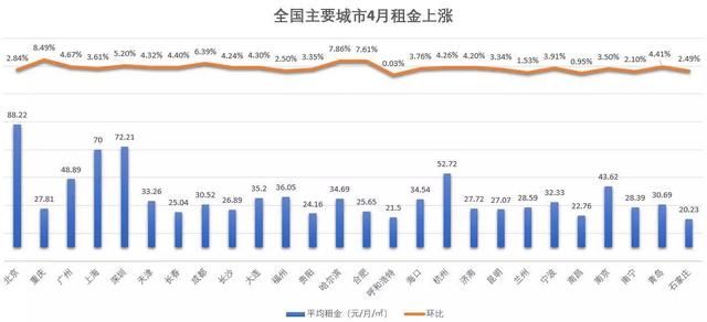 将来你买不起房，也租不起房！记住这4点应对房租飞涨