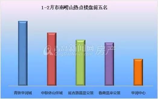 亮嫚问答|自住纠结楼盘、投资纠结区域?大数据给你答案!