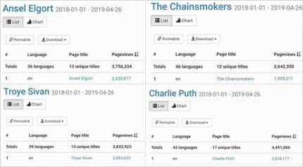 人口最多的国家 英语_英语人口分布(2)