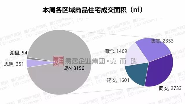 厦门迎来一大波小面积低总价房源,刚需客“上船”机会来啦!
