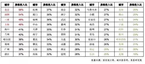 不算不知道!震惊!北京把房租出去要多少年才能回本?泪崩