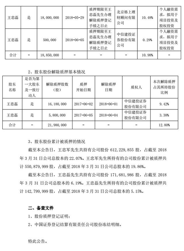 重磅!华谊兄弟回应质押股权:所获资金用于做投资