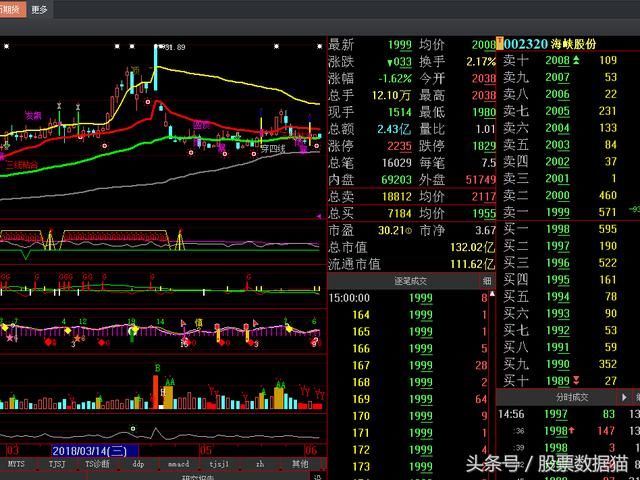 主力炒作次新股，煤炭石油最近有机会