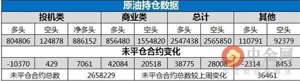 中金网当周商品CFTC持仓：投资者看多黄金的意愿升温