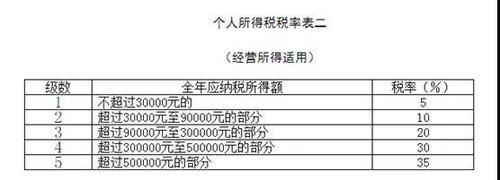 个人独资企业税收