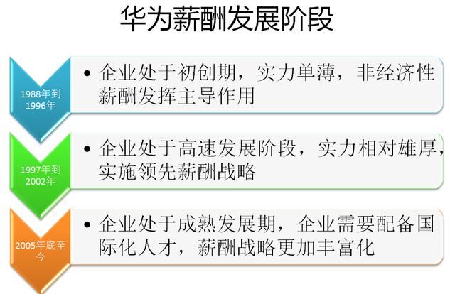 华为人均持股_华为员工持股协议