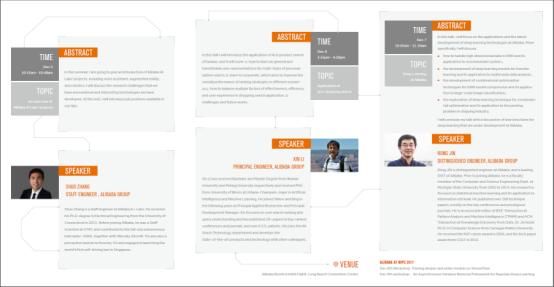 阿里巴巴将赴NIPS 2017 多场研讨会展示AI全技