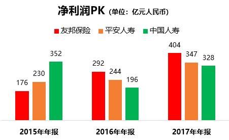 缩水1500亿，全球第一的寿险公司，如今变小三了?