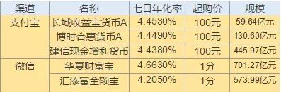 刚想重回余额宝的怀抱，但又被余额宝套路了