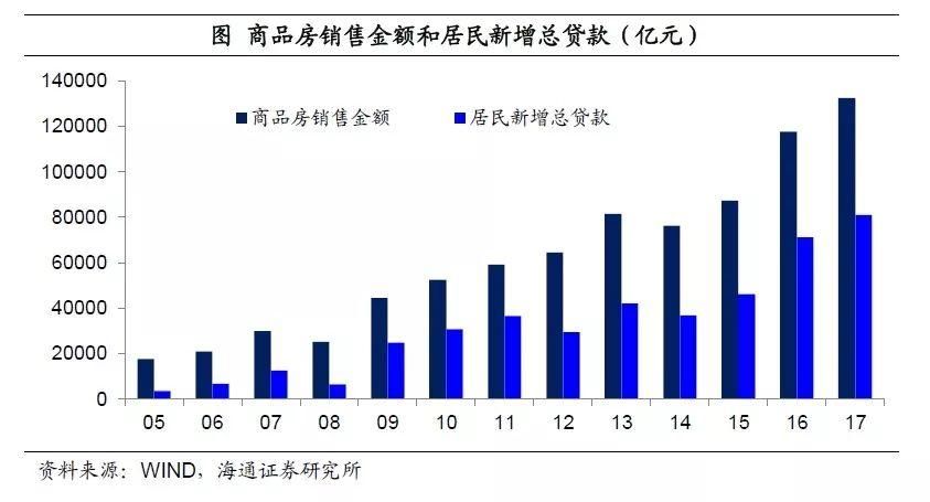 种种迹象显示:房价这次真的涨不动了!