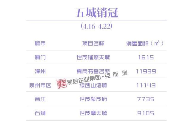 厦门迎来一大波小面积低总价房源,刚需客“上船”机会来啦!