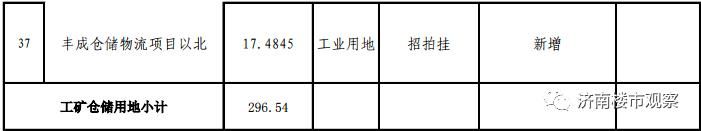 济南开辟楼市新战场，神武、大涧沟、华山北、孙村！雪山千余亩土