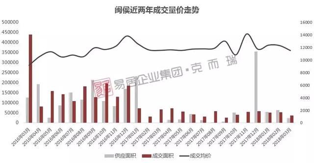 福州“最严”调控已满1年，究竟有多少人买到了房子？