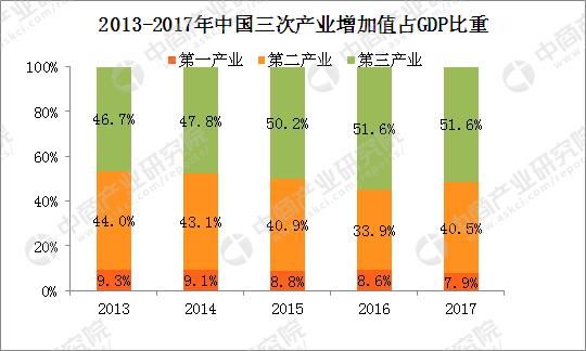 2017年中国统计公报：GDP总量值827122亿 总人口13.9亿