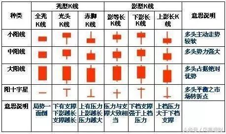 凤凰理财：投资精品之K线的详解和要素