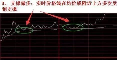 中国股市尾盘漏出马脚，2亿散户：为何中国股市如此不堪一击？