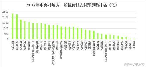 地方纷纷承认经济数据造假？背后居然有这么多猫腻