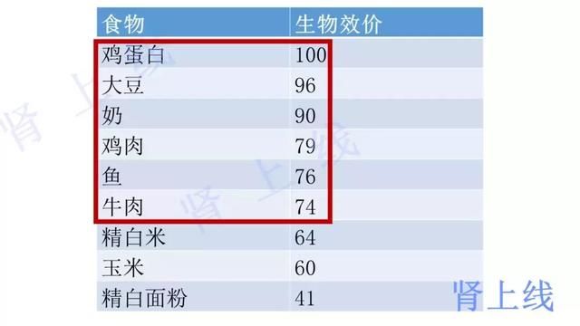 肾不好，是因为纵欲过度？……这10个谣言别再信了