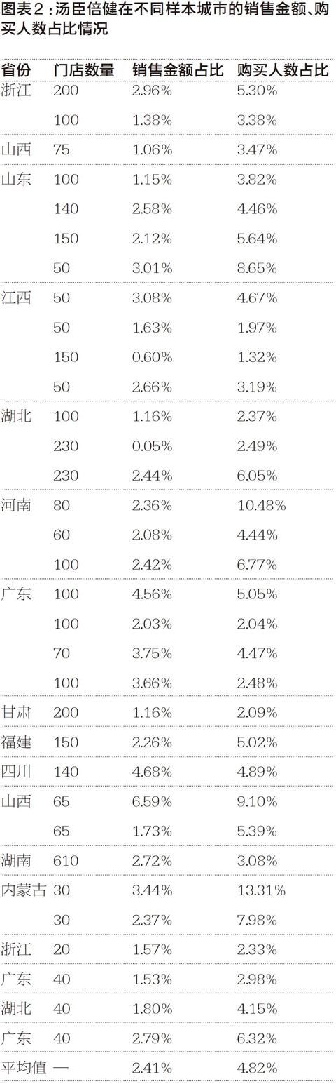 2017年，这152家企业凭什么受到终端青睐？