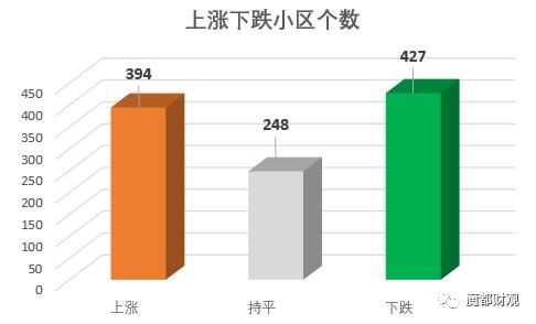 房价跌了吗?大数据分析告诉你!