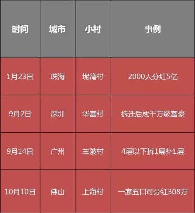 5亿分红2000人!!!广东土豪小村诞生记惊爆眼球!